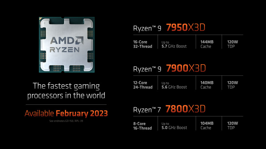 Ryzen 9 7950X3D thuộc dòng Ryzen 9 7000 Series của AMD